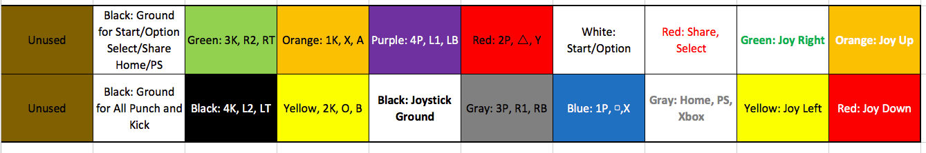 20-Pin Joystick/Button Harness - Focus Attack