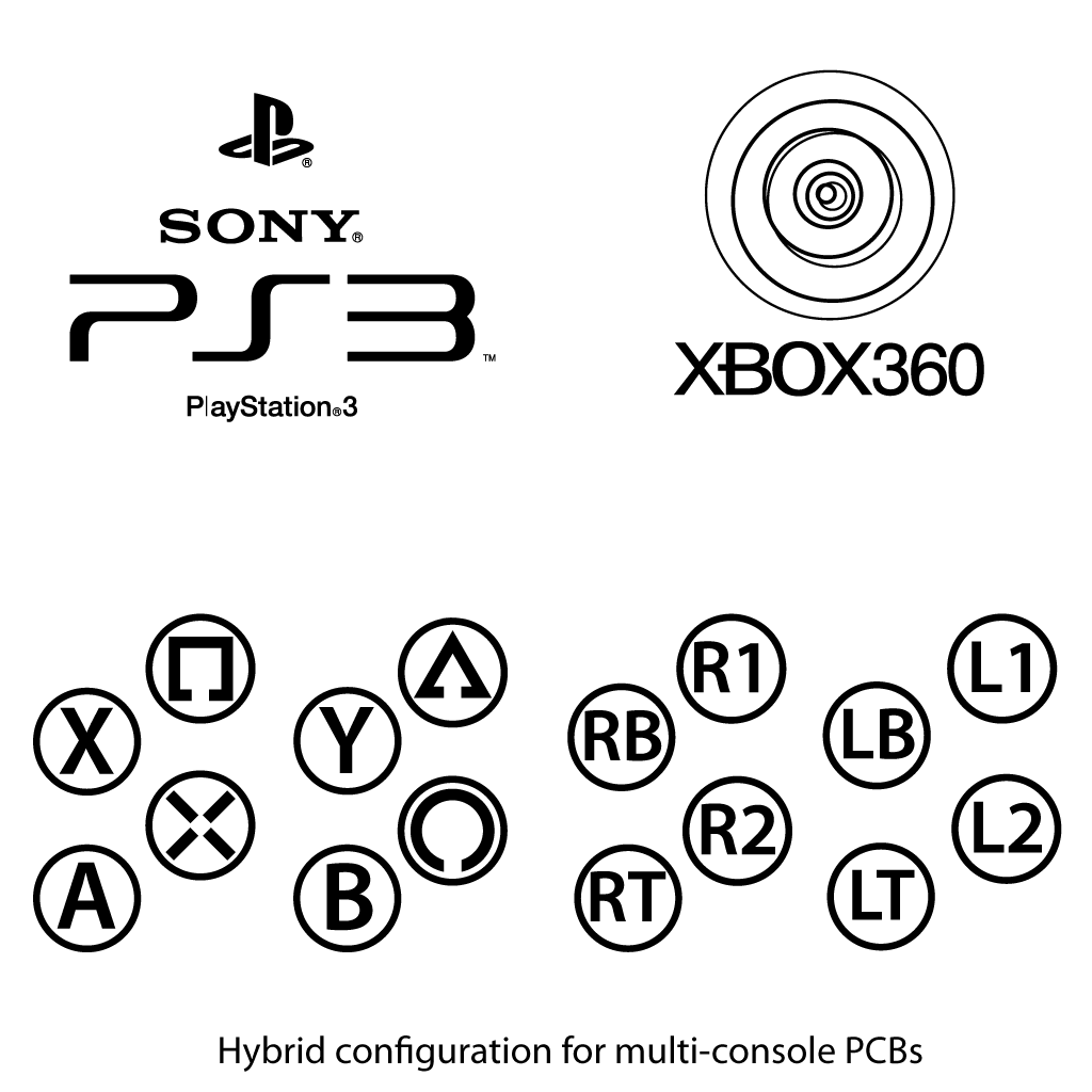 Hybrid (PS3/PS4, Xbox 360/Xbox One)