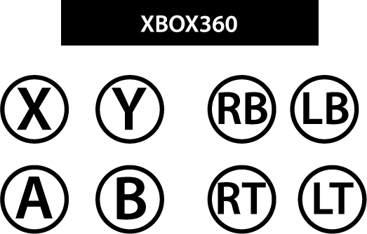 Xbox 360/Xbox One console label
